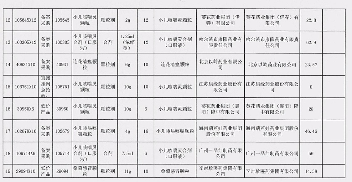 部分临时采购流感防治药品拟挂网价格明细表